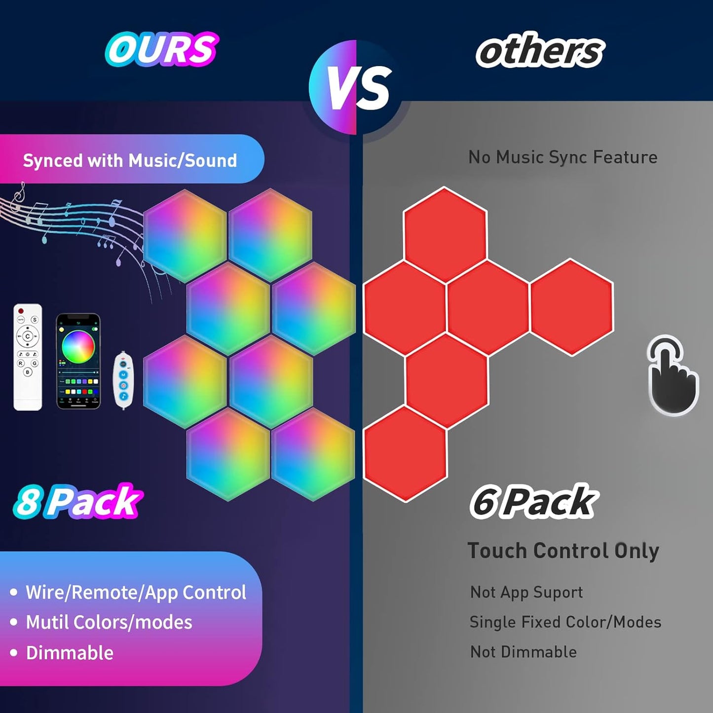 Hexagon Lights (8 Pack) LED Wall Panels, RGB Gaming Lights with APP